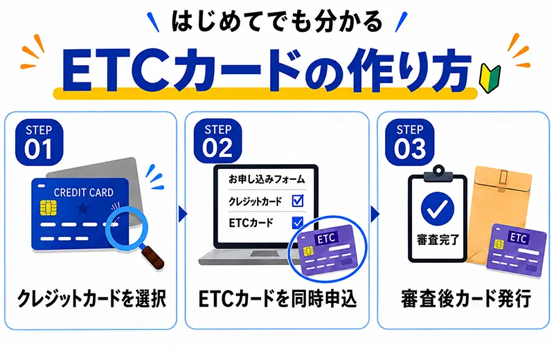 ETCカード作り方バナー